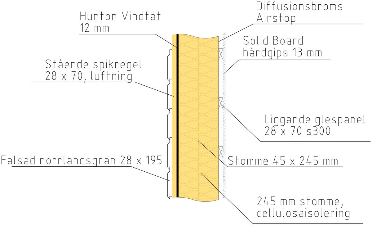 Instruktioner och mått